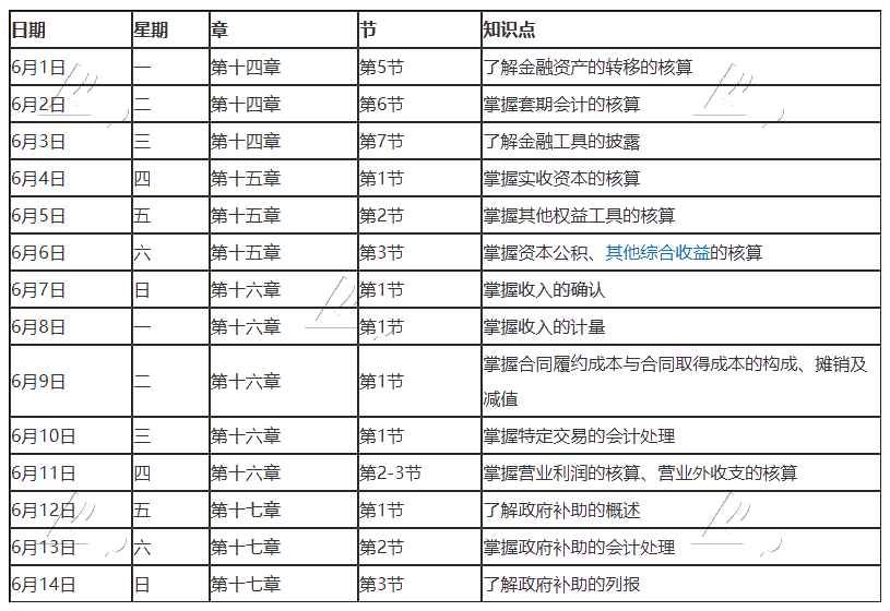 【重磅】2020年注册会计师6月（上）学习日历出炉！