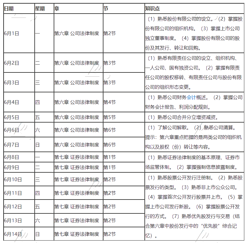 【重磅】2020年注册会计师6月（上）学习日历出炉！