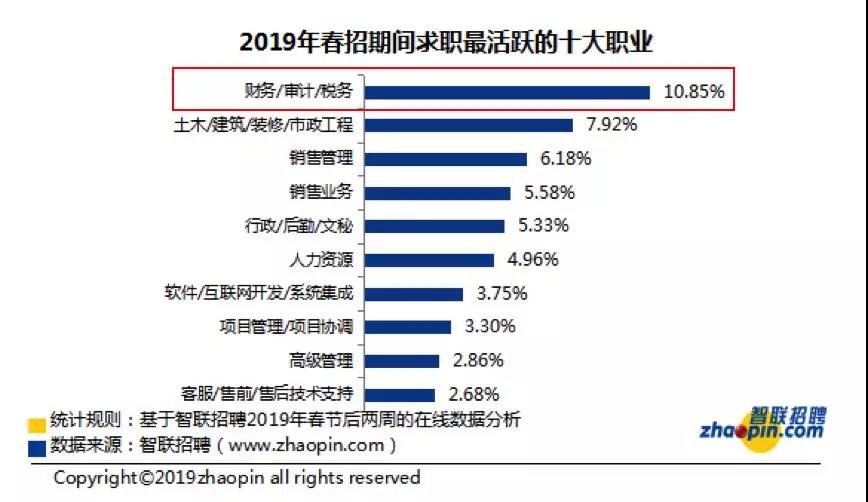 正保会计网校