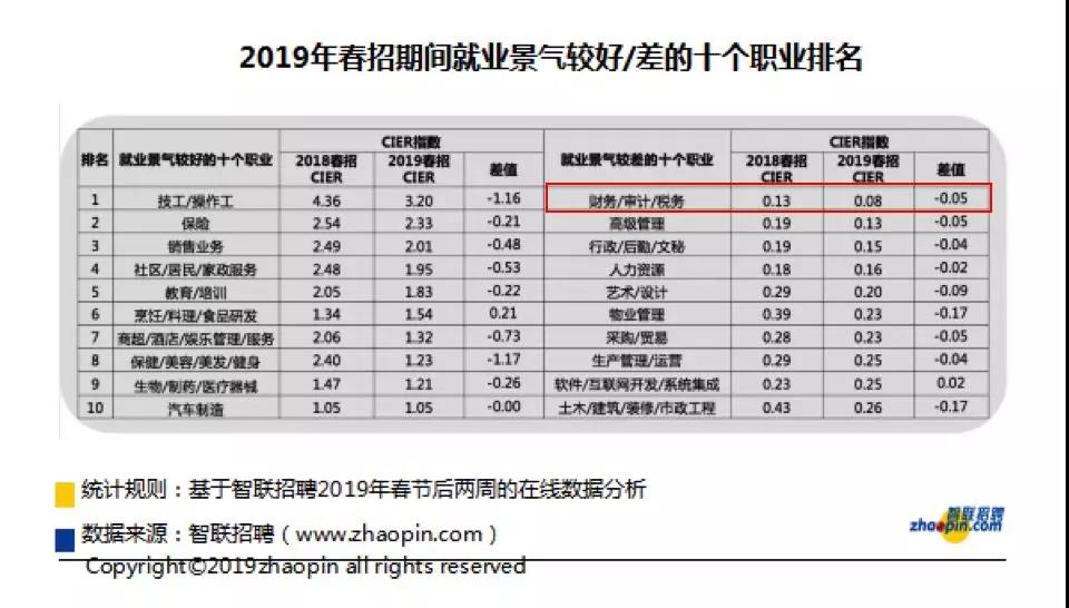 正保会计网校