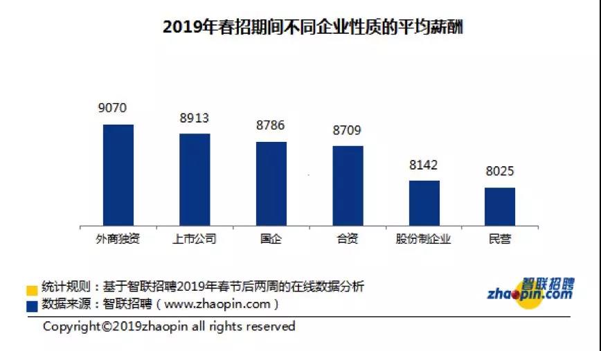 正保会计网校