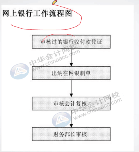 餐饮行业会计与出纳都做什么呢？