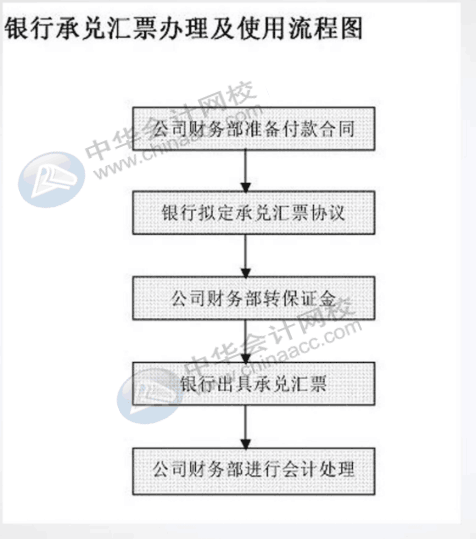 餐饮行业会计与出纳都做什么呢？