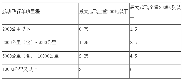 正保会计网校