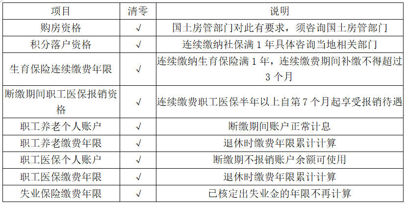 正保会计网校