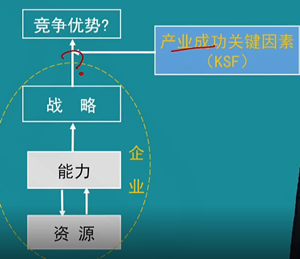 【微课】注会战略杭建平老师：成功关键因素（一）