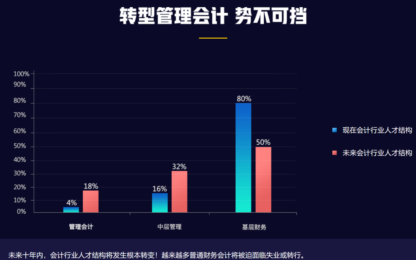 正保会计网校