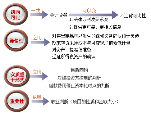 高效实验班冯雅竹老师的阶段小结来啦！点击免费听