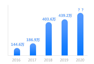 2020考试时间还没公布 现在就报2021新课是不是太早了