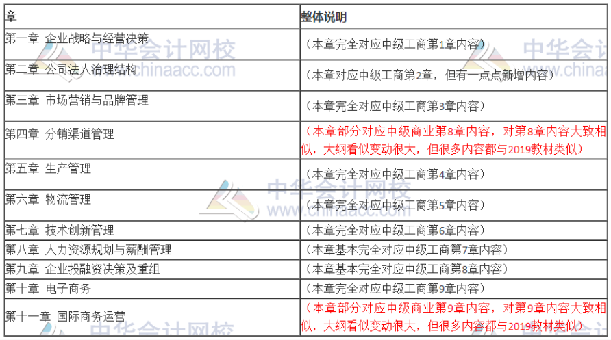 工商管理大纲变动