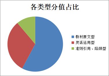 注会《审计》“应试”学习手册：重教材 多听多思 勤练！