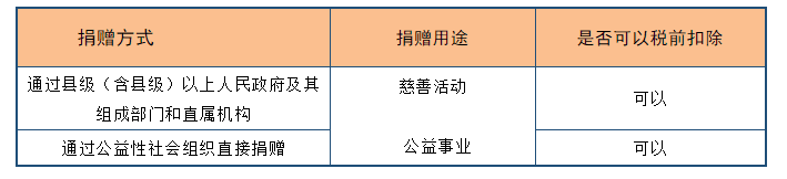 深度解析！公益性捐赠与视同销售的税务处理以及汇算申报填报解析