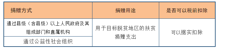 深度解析！公益性捐赠与视同销售的税务处理以及汇算申报填报解析