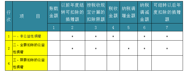 深度解析！公益性捐赠与视同销售的税务处理以及汇算申报填报解析