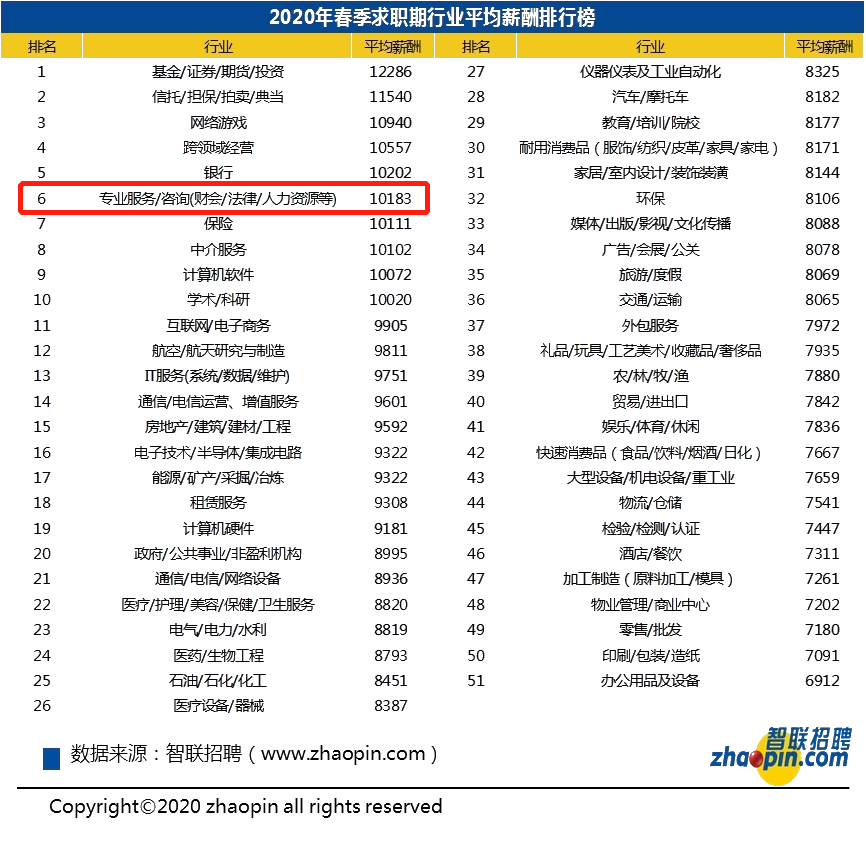 会计岗位稀缺？平均薪资过万？零基础如何快速上岗？