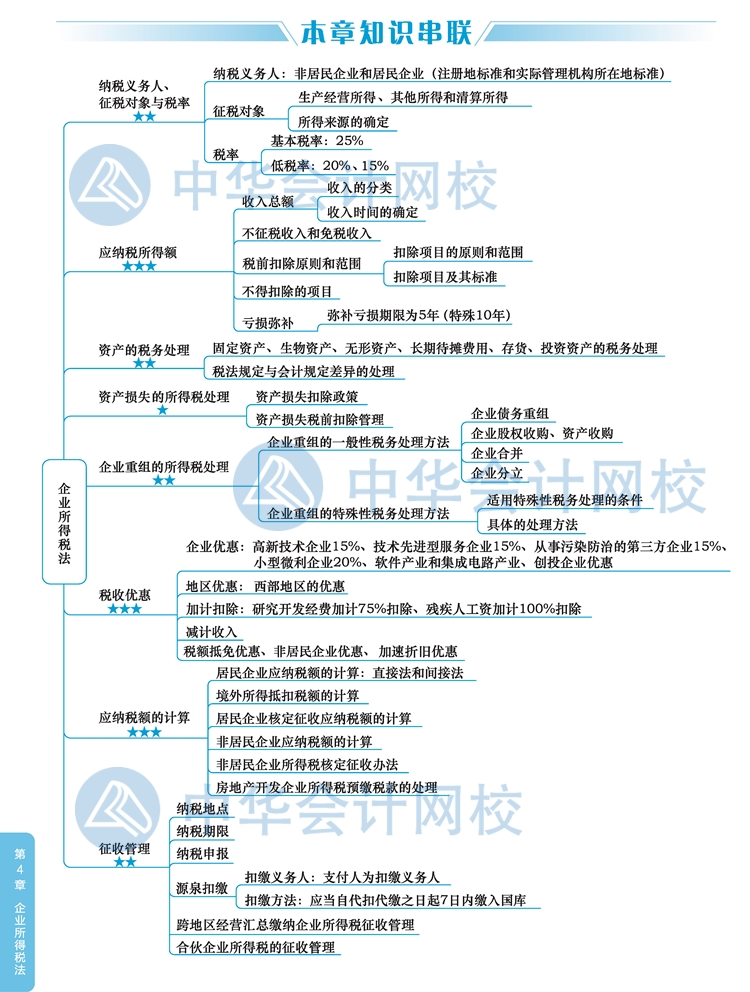 2020年注册会计师《税法》新教材思维导图第四章：企业所得税法