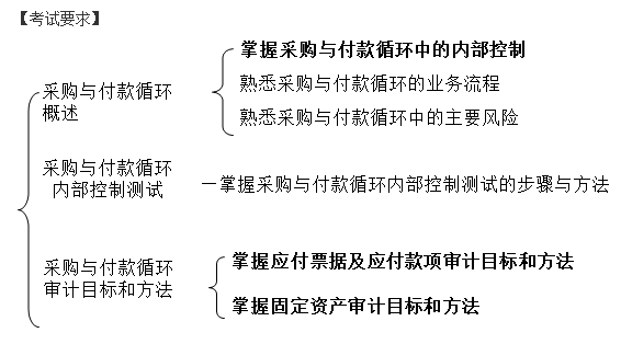 知识点