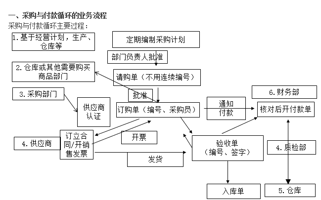 知识点