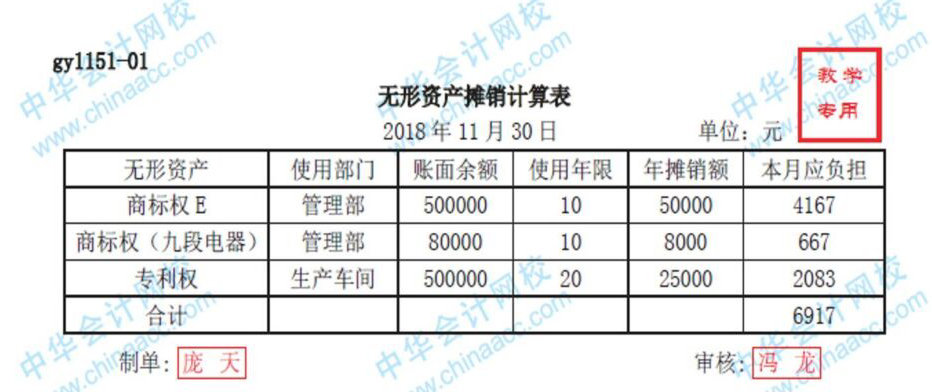 几步了解工业企业无形资产账务处理！