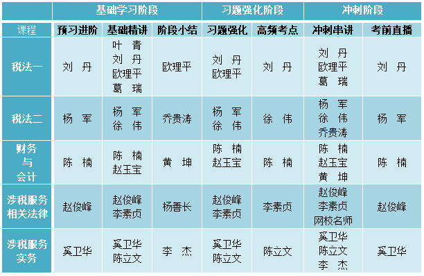 税务师各科目主讲老师