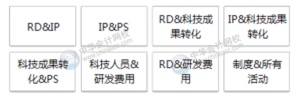 不规避这四大常见问题，高新技术企业资格当心被取消！