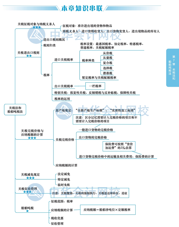 2020年注册会计师《税法》新教材思维导图第七章：关税和船舶税