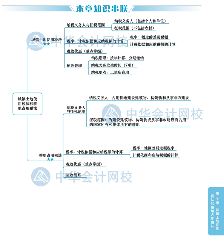 2020注会《税法》教材思维导图第九章：城镇土地使用税和耕地税