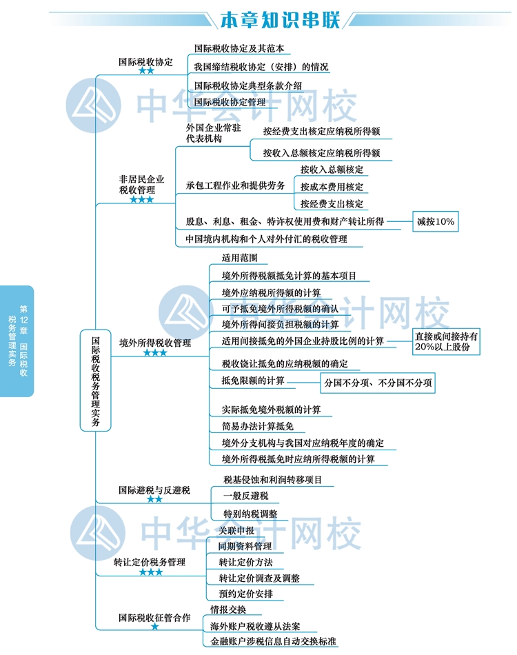 2020注会税法教材思维导图十二章：国际税收税务管理实务