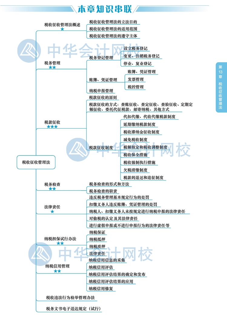 2020注会《税法》教材思维导图十三章：税收征收管理法