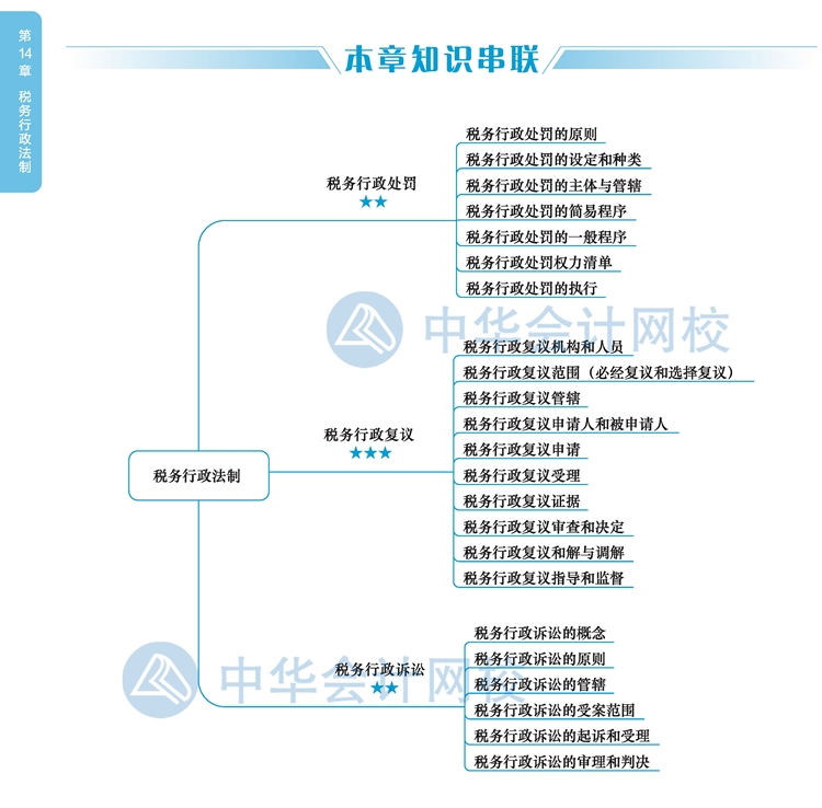 2020注会《税法》教材思维导图十四章：税收行政法制