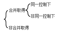 知识点