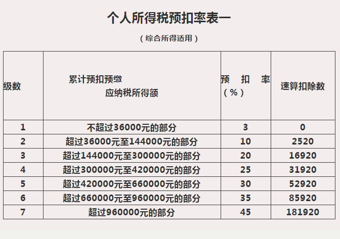 个税汇算那些事儿：来看看，证券经纪人佣金收入要怎么缴个税？