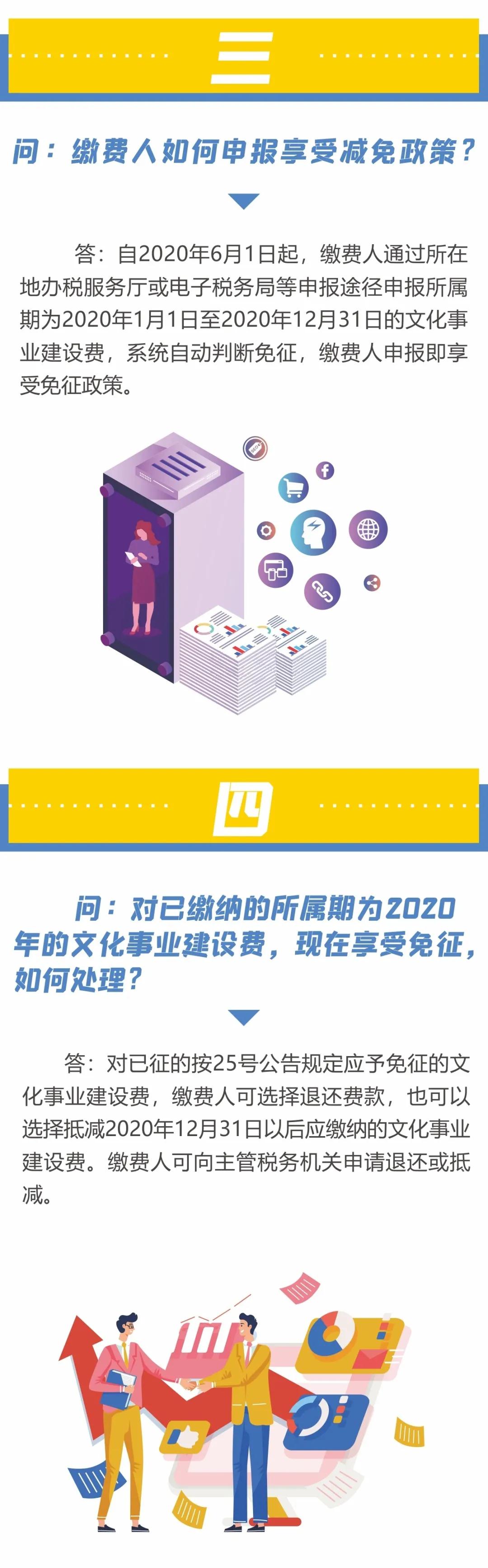 2020年，全年！文化事业建设费免征！