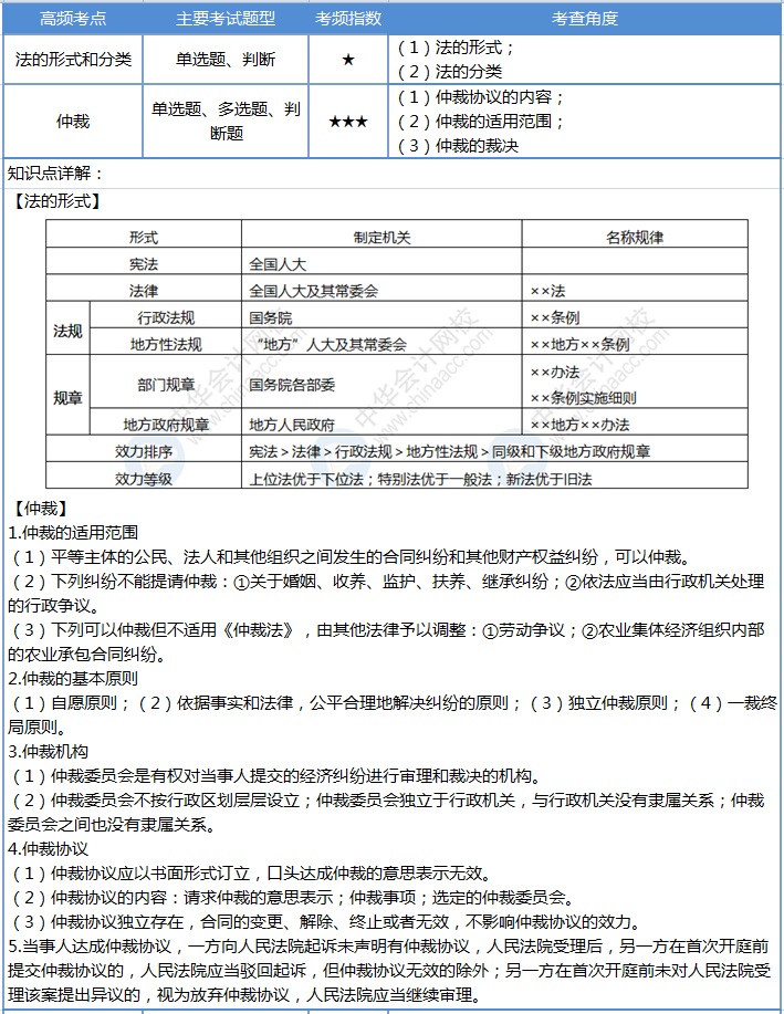 【第2天】30天冲刺计划：每天4个考点 碎片时间搞定初级会计！