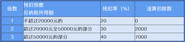 正保会计网校