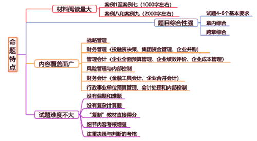 必看！2020年高级会计师考试出题点及命题特点