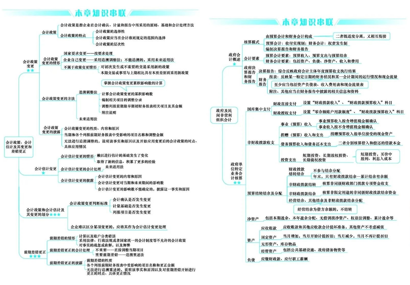 好消息！CPA考生请注意 免费领6科口袋书（完整PDF打印版）