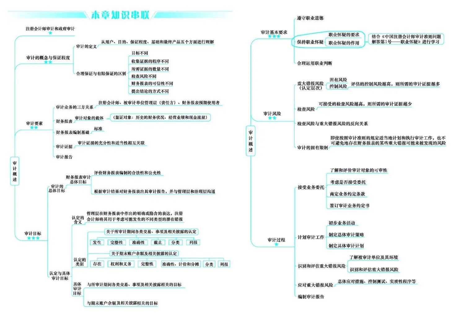 好消息！CPA考生请注意 免费领6科口袋书（完整PDF打印版）