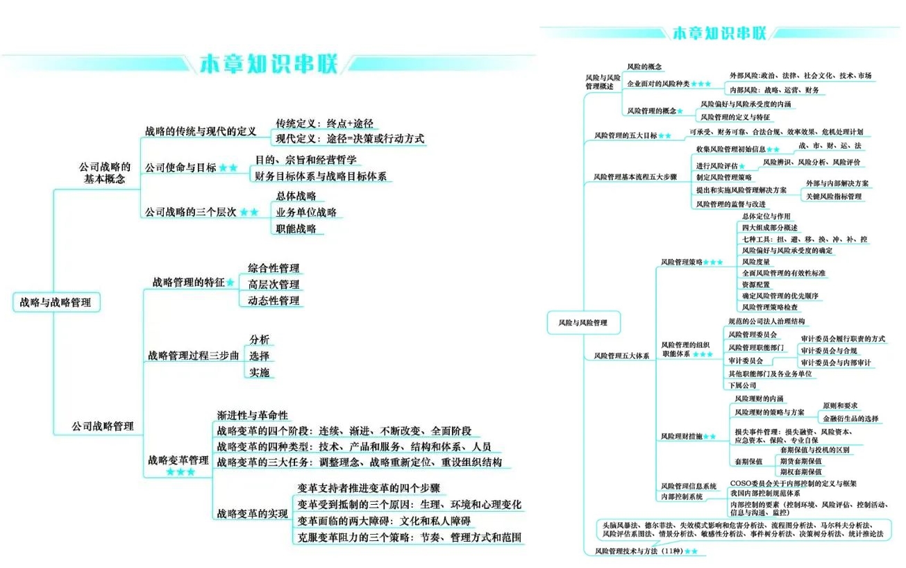 好消息！CPA考生请注意 免费领6科口袋书（完整PDF打印版）