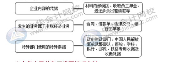 费用的报销对企业所得税有哪些影响？