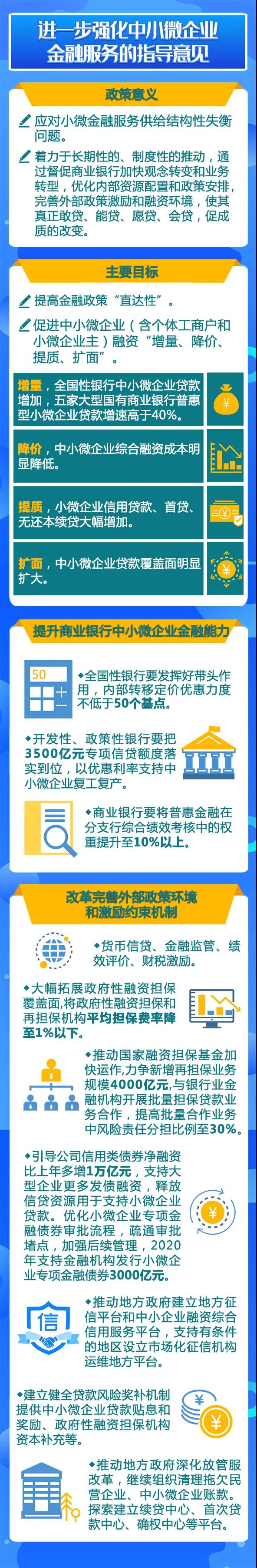 金融支持稳企业保就业政策工具来了！一图读懂