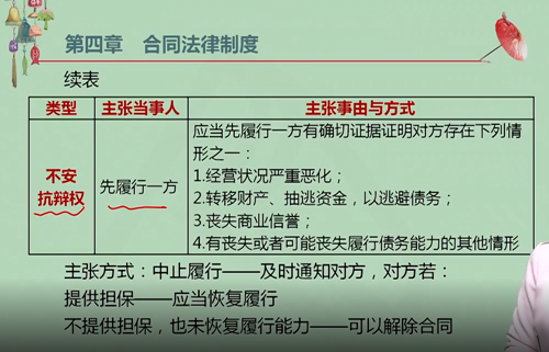 【微课】注会经济法王妍荔老师：不安抗辩权（上）