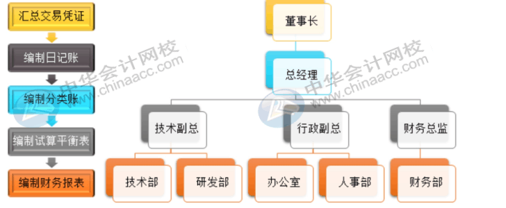 office常用办公技巧，你必须了解！