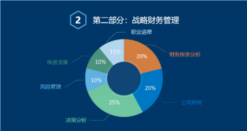 P2考试内容