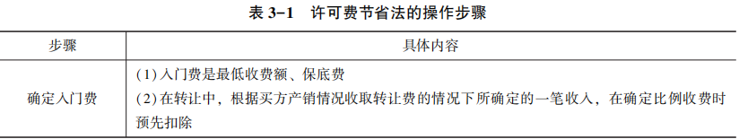 许可费节省法的操作步骤