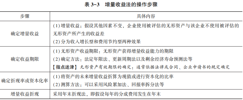 增量收益法的操作步骤