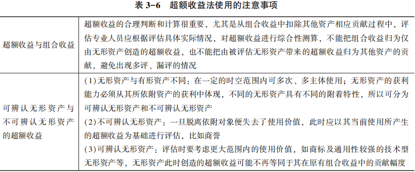 超额收益法使用的注意事项