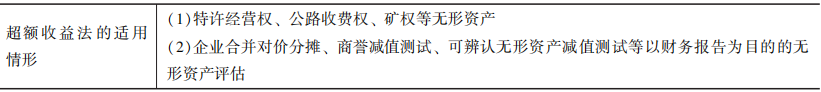 超额收益法使用的注意事项1