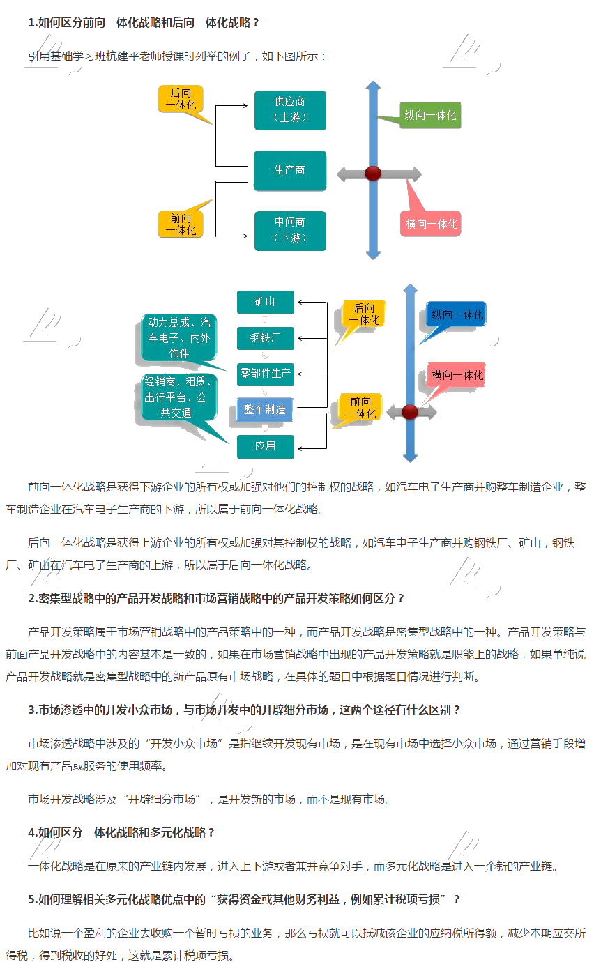 注会战略2020年答疑周刊第五期5