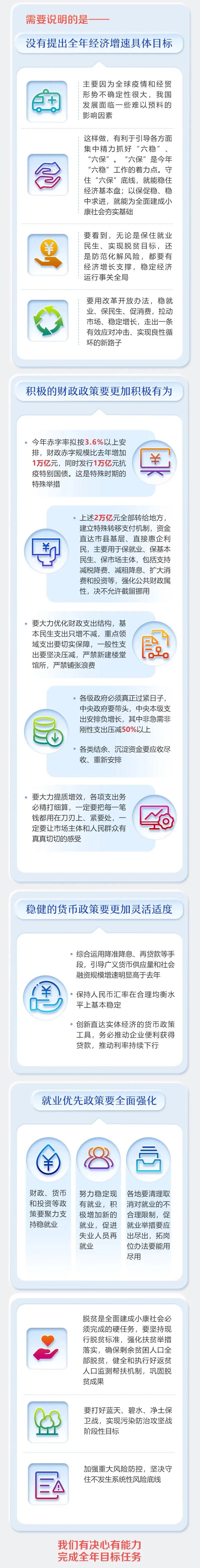 最全！2020年《政府工作报告》一图全读懂